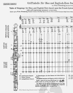 Grifftabelle für Oboe und Englisch-Horn (franz. System) im Alle Noten Shop kaufen