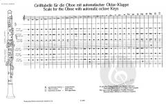 Grifftabelle für Oboe mit automatischer Oktavklappe im Alle Noten Shop kaufen