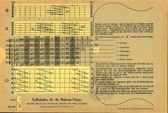Grifftabelle für Plektrum-Gitarre 