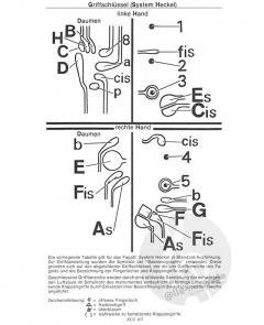 Grifftabelle für Fagott mit Trillergriffen (Heinz Riedelbauch) 