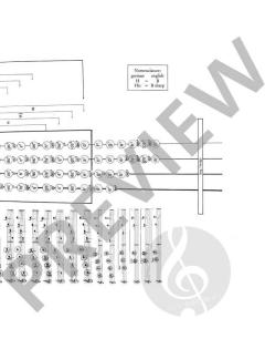 Grifftabelle für Kontrabass im Alle Noten Shop kaufen