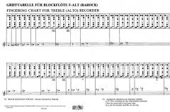 Grifftabelle für Altblockflöte 