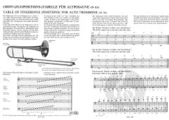 Grifftabelle für Posaune (Alt) im Alle Noten Shop kaufen