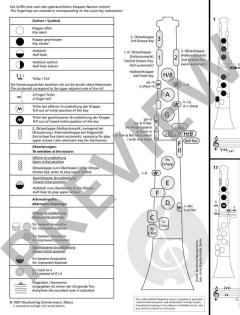 Grifftabelle für Oboe im Alle Noten Shop kaufen kaufen
