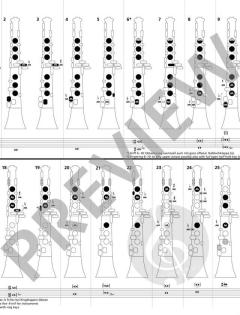 Grifftabelle für Oboe im Alle Noten Shop kaufen kaufen