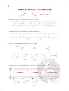 Fraicheur d'oreille von Joëlle Zarco 