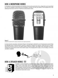 Hal Leonard Recording Method 