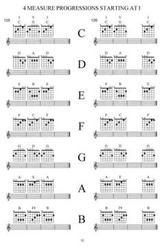 The Guitar Grimoire von Adam Kadmon 