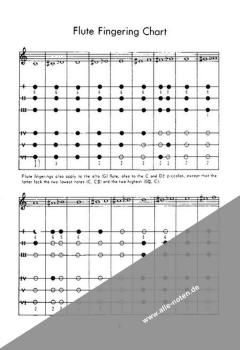 Handy Manual of Fingering Charts for Instrumentalists von Clarence V. Hendrickson 