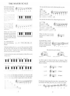 Hip Pockets Keyboard Chords von Adam Kadmon im Alle Noten Shop kaufen