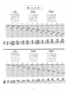 The Guitar Grimoire: Chord Encyclopedia von Adam Kadmon 