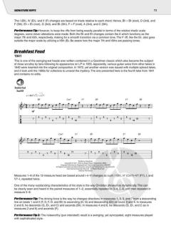 Play like Charlie Christian von C. Christian 