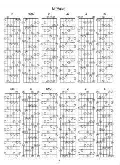 The Mini Guitar Grimoire von Adam Kadmon 