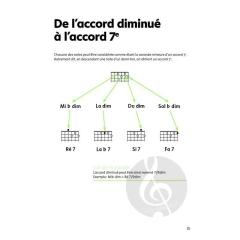 Schématique éléments musicaux von Georges Paltrié 