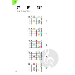 Schématique éléments musicaux von Georges Paltrié 