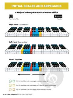 The Piano Scale - Initial & Grade 1 