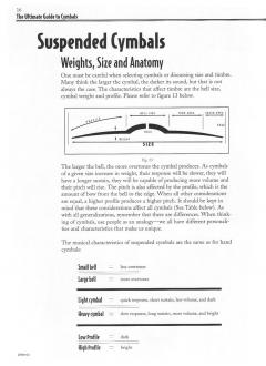 The Ultimate Guide To Cymbals (Nick Petrella) 