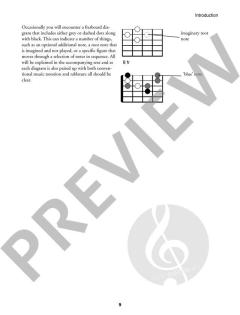 Improvising Blues Guitar von John Wheatcroft (Download) 