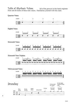 The Phunky Hip-Hop Drummer (Bob Ernest) 