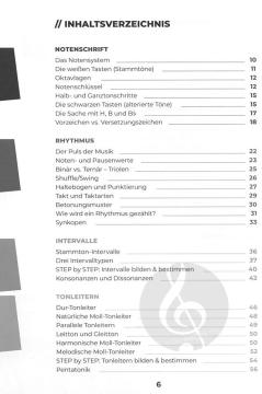 MusikDurchblick!  von Stine Fischer 