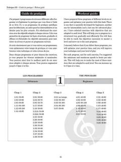 Technique 101, méthode de basse von Sylvain Bolduc 