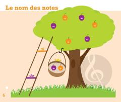 La méthode sensorielle, 1ère année, Jeux musicaux von Laurence Peltier 