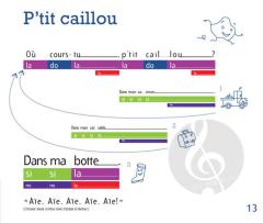 La méthode sensorielle, 2e année, Album 2 von Laurence Peltier 