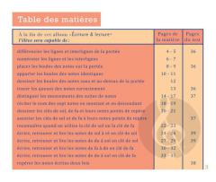 À la conquête du solfège, Écriture et lecture von Elisabeth Navarra 