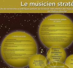 Le musicien stratégique von Mathieu Boucher 