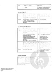 Yamaha BläserKlasse - Lehrerhandbuch 