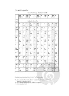 Yamaha BläserKlasse - Lehrerhandbuch 
