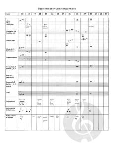 Yamaha BläserKlasse 