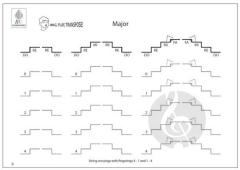 Violin Scales for Children 1  von Géza Szilvay 