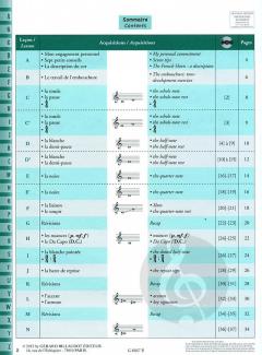 L'Alphabet du cor von Emmanuel Dijoux 