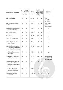 Mehrstimmige Gesänge von Joseph Haydn 