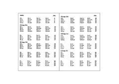 768 Posizioni per 768 accordi von Amalia Uboldi 