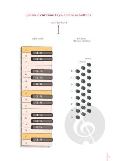Complete Accordion Method 