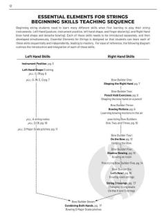 Essential Elements for Strings 1 - Teacher Manual 