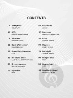 Popular Sheet Music of the 2020s 