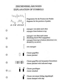 Spieltechniken auf der Harfe von Katharina Hanstedt 