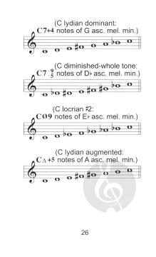 Keys Unlocked von Jerry Coker 