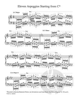 The Russian Technical Regimen For The Piano von Alexander Peskanov 