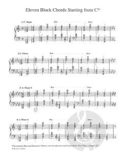 The Russian Technical Regimen For The Piano von Alexander Peskanov 