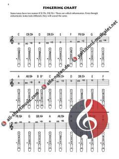 Songs For Kids Book Only For Recorder 