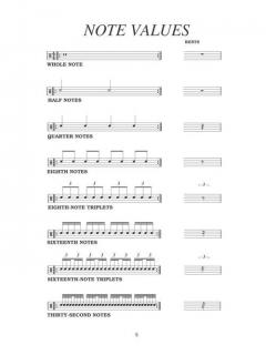 Drumming The Easy Way (Tom Hapke) 