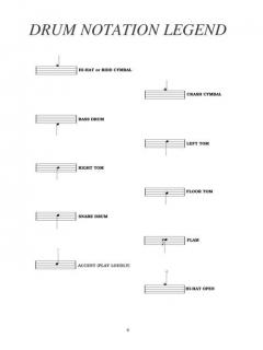 Drumming The Easy Way (Tom Hapke) 