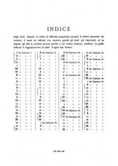 25 Studies Op.134 Piano von Henri Bertini 