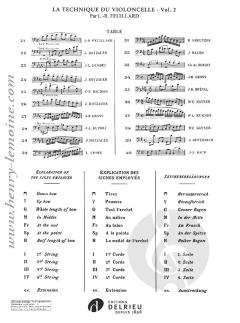 Technique du violoncelle Vol. 2 von Louis R. Feuillard im Alle Noten Shop kaufen
