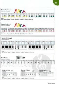Pop in the Classroom  von Friedrich Neumann 
