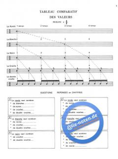 Initiation a la Batterie Vol. 0 (Dante Agostini) 